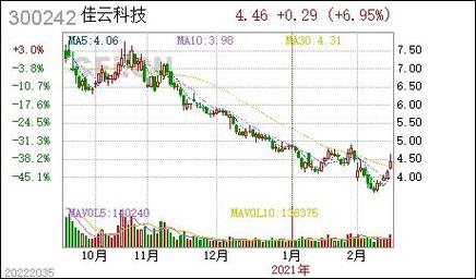 就像就像的造句